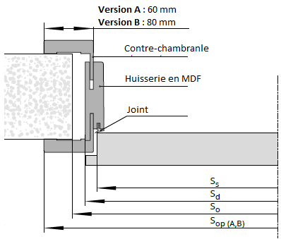 - Habitat Conceptbois